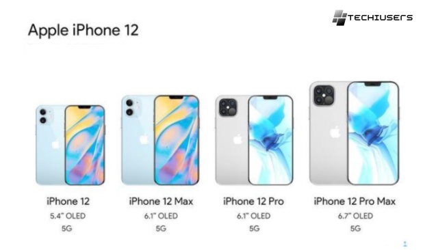 What are the Dimensions of the iPhone 12 Models?